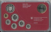 Schweizer Münzsatz 2008 stgl